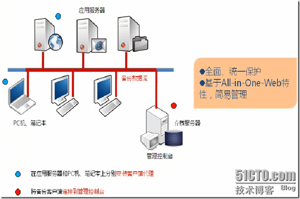 爱数之备份软件_职场_06