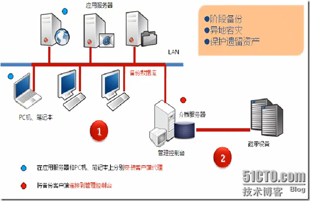 爱数之备份软件_职场_07