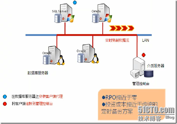 爱数之备份软件_服务器_08