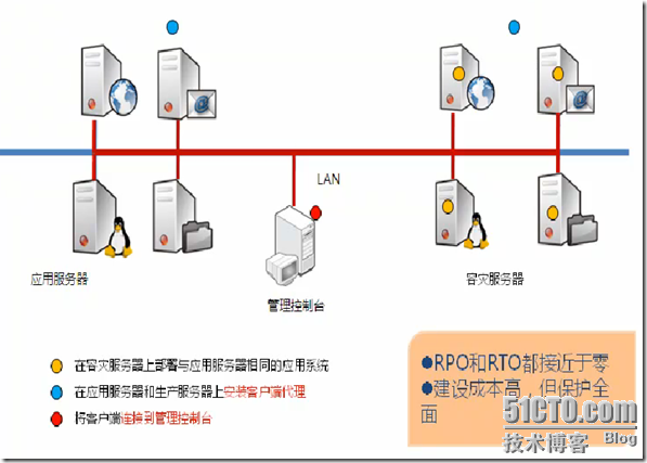 爱数之备份软件_软件_09