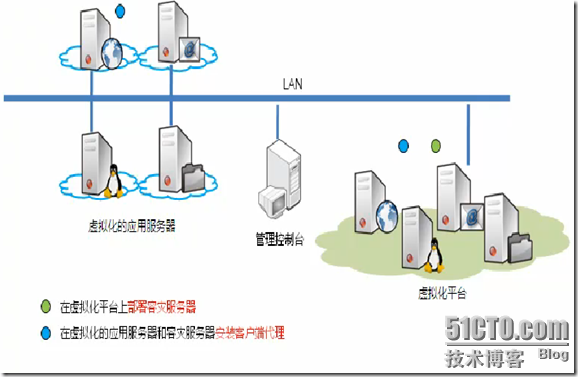 爱数之备份软件_职场_11