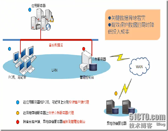 爱数之备份软件_休闲_12