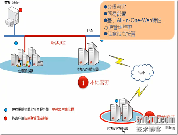 爱数之备份软件_职场_13