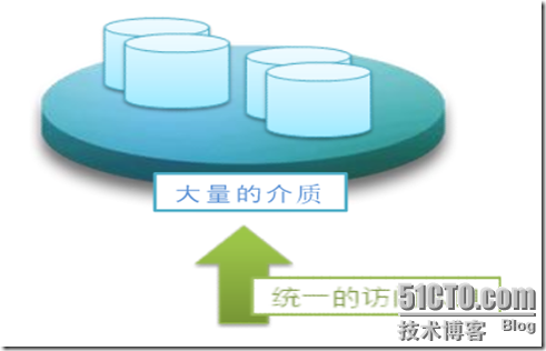 爱数之介质服务器及介质同步技术_服务器_05