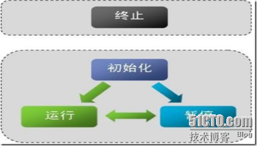 爱数之介质服务器及介质同步技术_职场_09