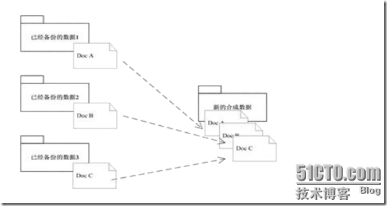 爱数之文件备份与恢复_休闲_03