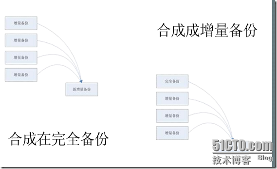 爱数之文件备份与恢复_文件备份_05