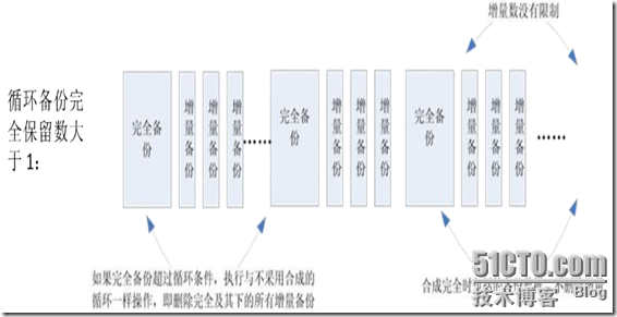 爱数之文件备份与恢复_休闲_10