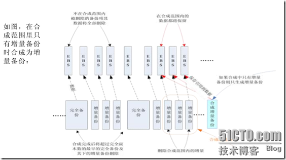 爱数之文件备份与恢复_爱数_11