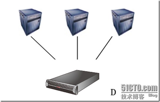 存储基础知识_休闲_02