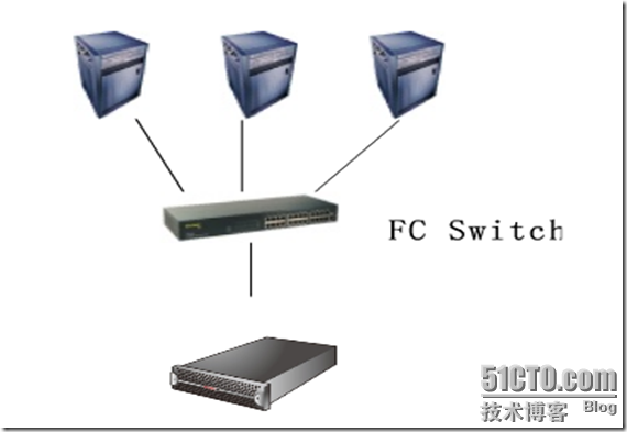 存储基础知识_计算机_04