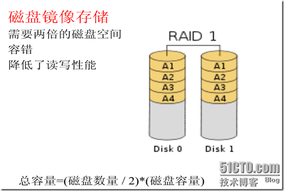 存储基础知识_服务器_08