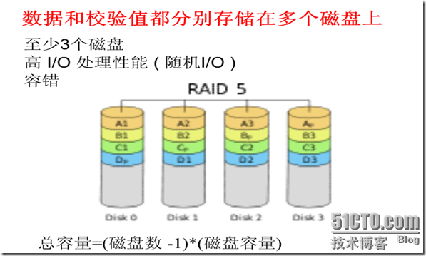 存储基础知识_休闲_09