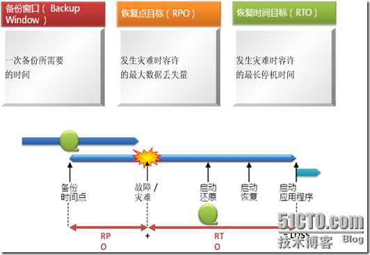 爱数之CDP应用容灾_blank