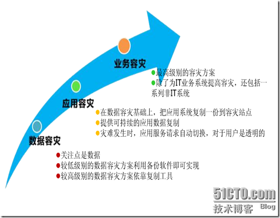 爱数之CDP应用容灾_职场_03