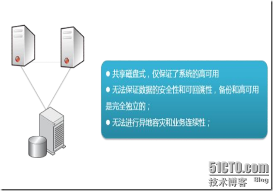 爱数之CDP应用容灾_职场_05