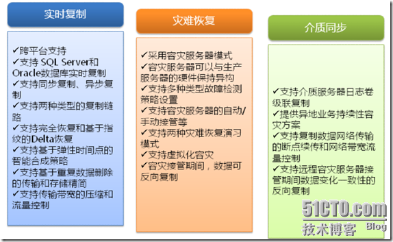 爱数之CDP应用容灾_blank_08