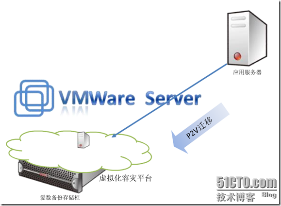 爱数之CDP应用容灾_职场_14