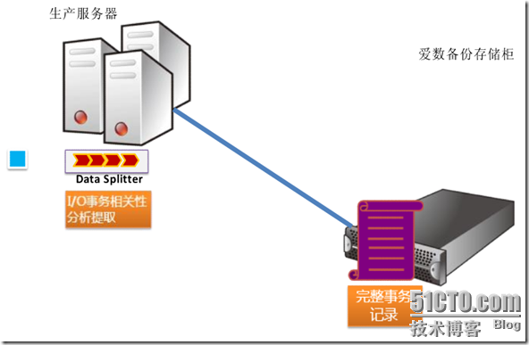 爱数之CDP应用容灾_职场_18