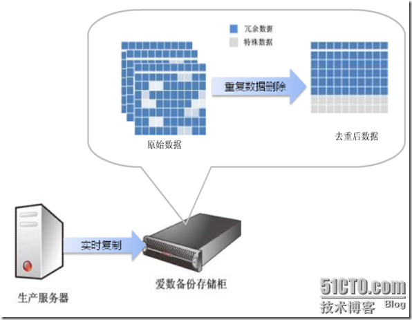 爱数之CDP应用容灾_时间_20