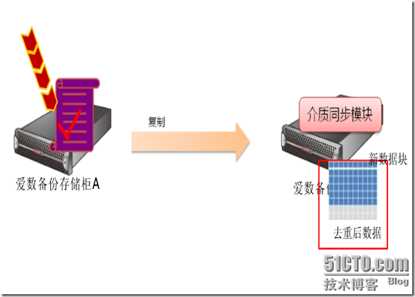 爱数之CDP应用容灾_style_22