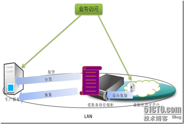 爱数之CDP应用容灾_休闲_23