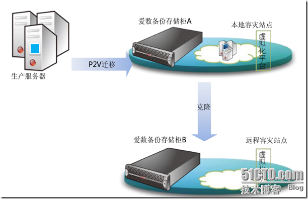 爱数之CDP应用容灾_休闲_25