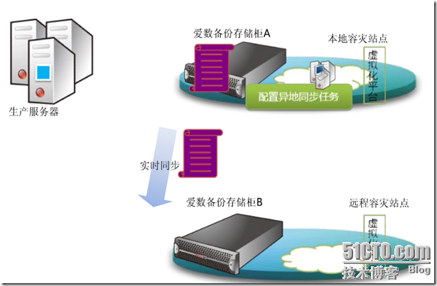 爱数之CDP应用容灾_休闲_26