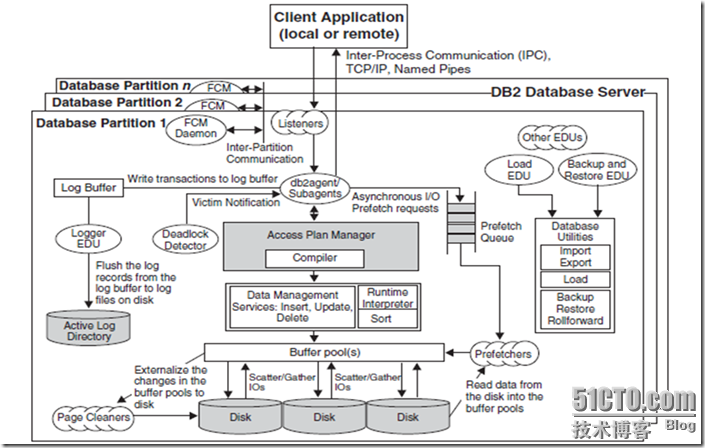 爱数之DB2备份与恢复_数据库_02