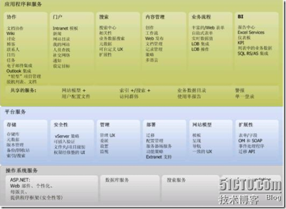 爱数之SharePoint备份与恢复_休闲_02