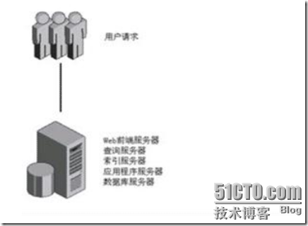 爱数之SharePoint备份与恢复_职场_03