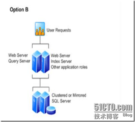 爱数之SharePoint备份与恢复_Windows_04