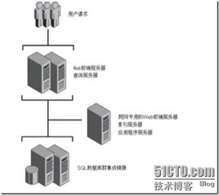 爱数之SharePoint备份与恢复_Windows_05