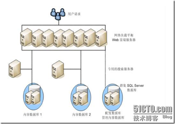 爱数之SharePoint备份与恢复_职场_06