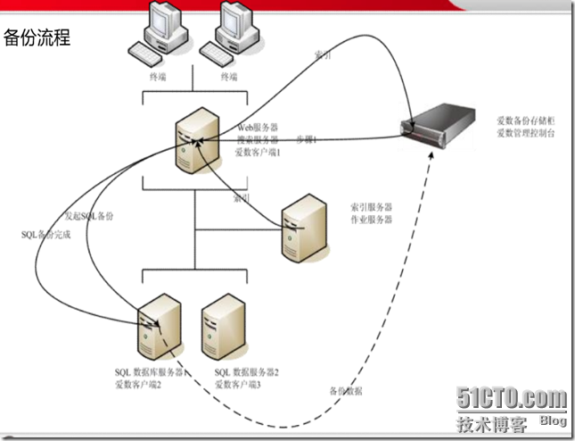 爱数之SharePoint备份与恢复_Windows_09