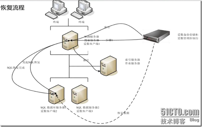 爱数之SharePoint备份与恢复_职场_12