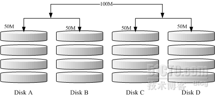 Linux RAID详解_休闲_04