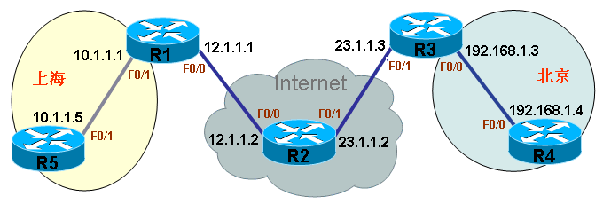 IPsec LAN-to-LAN ×××（LAN-to-LAN ×××）_职场