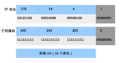 子网掩码_休闲