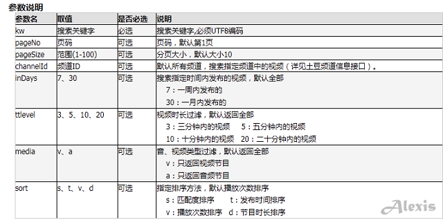 WP7实例篇之土豆搜索器（2） _移动开发_05