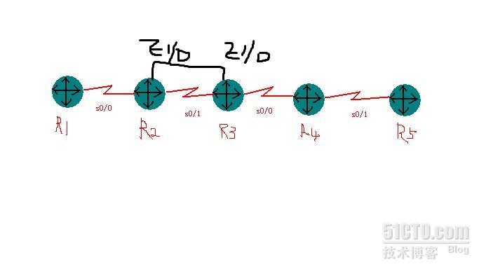 OSPF Type 1 .2. 3  LSA Link States_休闲