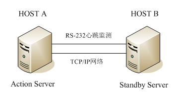 Linux下集群技术应用概述_集群技术应用概述