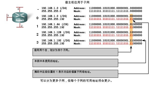 基本的子网划分_子网划分_02