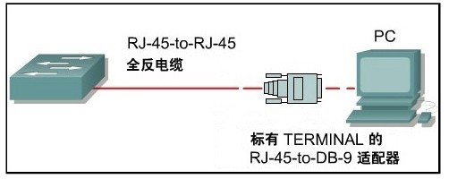 第8章章节测试_第八章