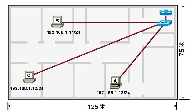 第8章章节测试_CCNA_02