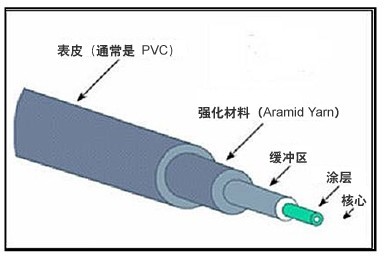 第8章章节测试_第八章_03