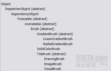 Expression Blend使用笔刷 _WPF实例