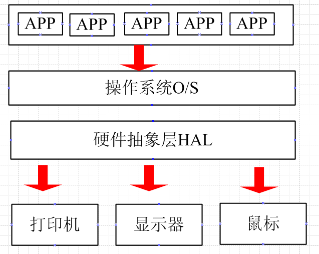 .NET简谈接口_.NET简谈接口