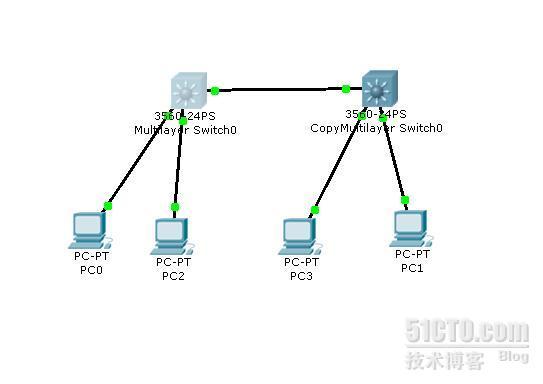 第三章 三层交换机的配置_cisco