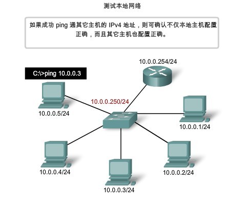 测试本地网络_休闲